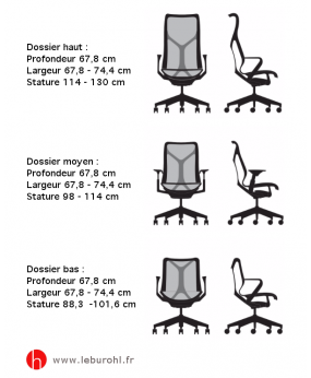 Fauteuil Cosm Canyon Dimensions Herman Miller Le Buro HL